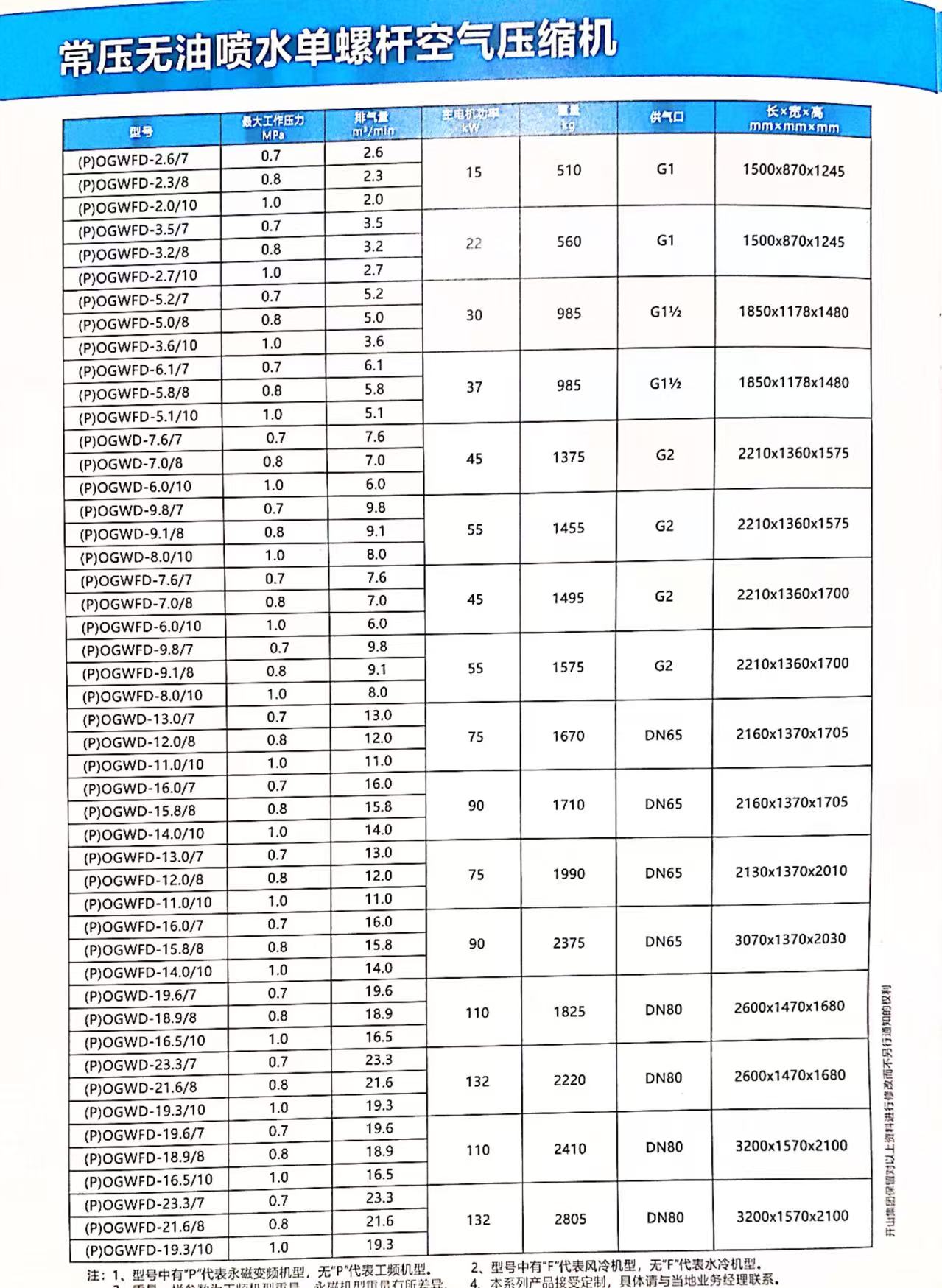 無(wú)油噴水單螺桿空氣壓縮機(jī) 無(wú)油噴水單螺桿空氣壓縮機(jī)